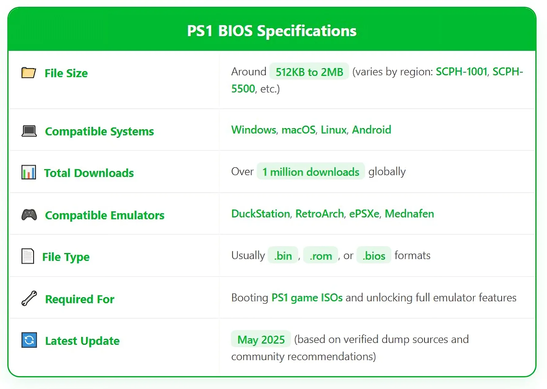 ps1 bios specs